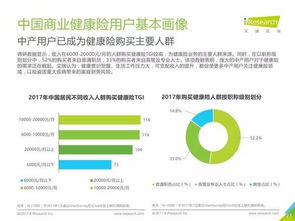 艾瑞咨询 2017年中国商业健康险行业研究报告