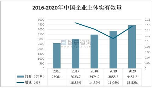 2020年中国商业查询行业市场发展概括 使用商业查询服务的场景进一步延伸